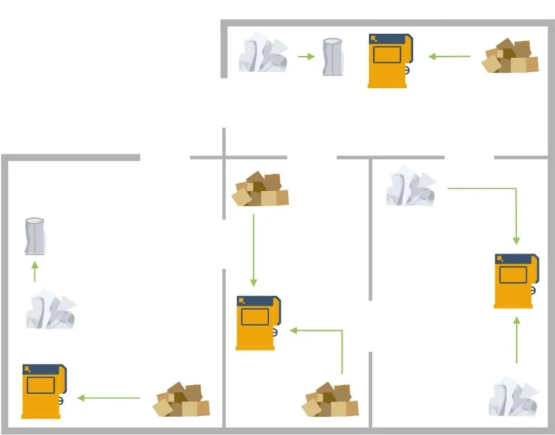 Illustration af affaldshåndtering med ballepressere