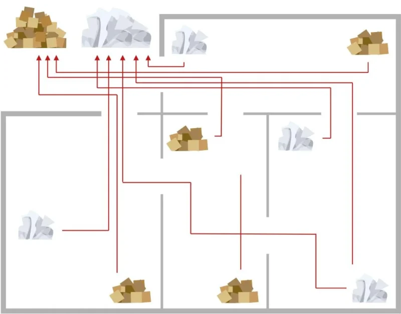 Illustration af ineffektiv affaldshåndtering på grund af mangel på ballepressere